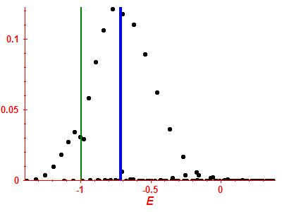 Strength function